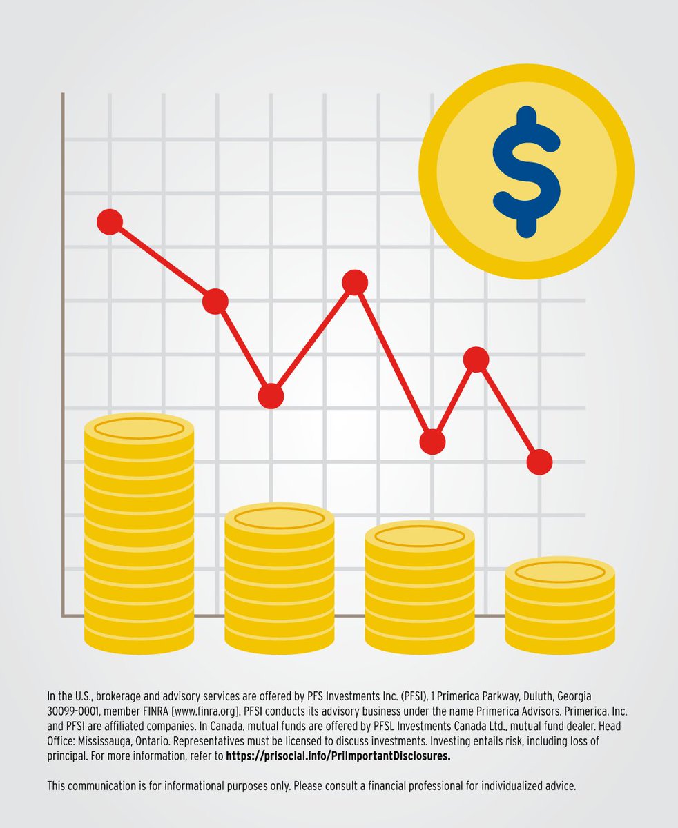 DavidCWine's tweet photo. Inflation doesnʼt just show up at the store. Over time, it quietly chips away at what your money can do for you. Planning with rising costs is intended to help you account for rising costs over time. Contact me to discuss planning with inflation in mind.

https://t.co/NUCcFnGTvn https://t.co/KC26EIRb88