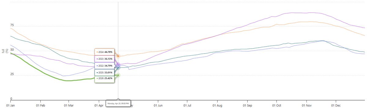 Mārtiņš Krusts 🇱🇻🇺🇦🇮🇱 tweet media