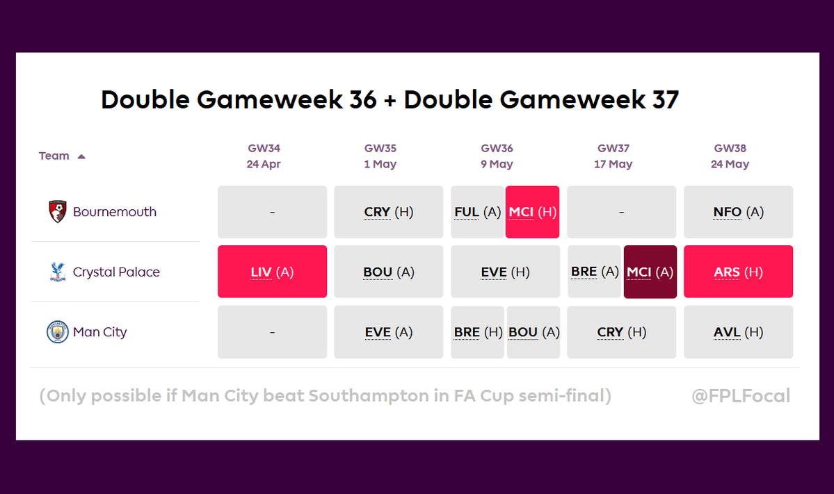 FPL Focal tweet media