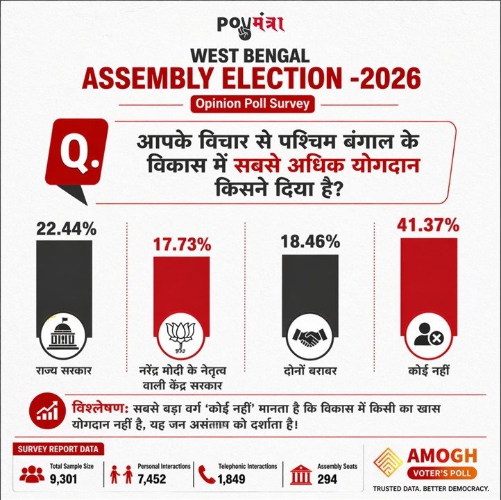 Poll Mantra tweet media