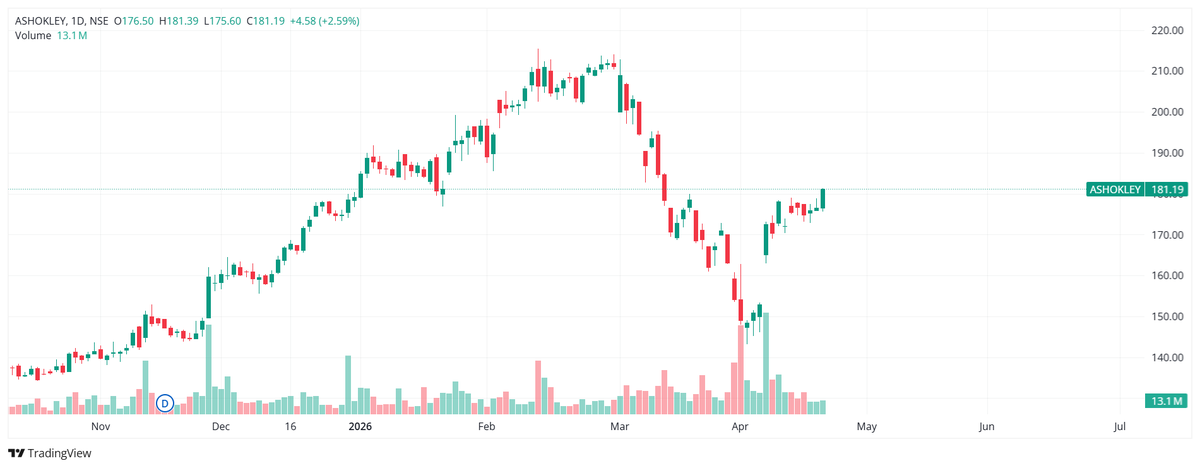 Aplomb Invest | Option Trading Education tweet media