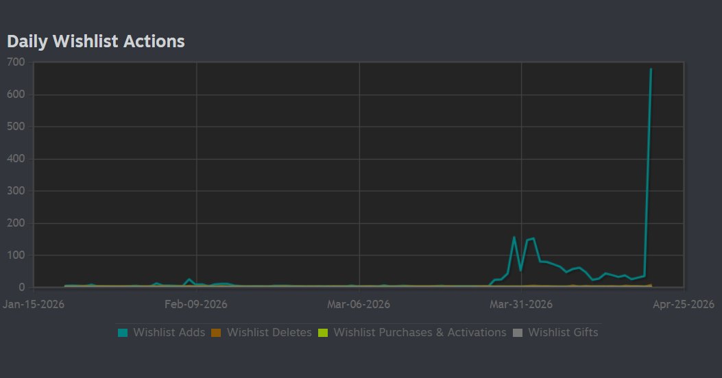 Code of The Savage tweet media