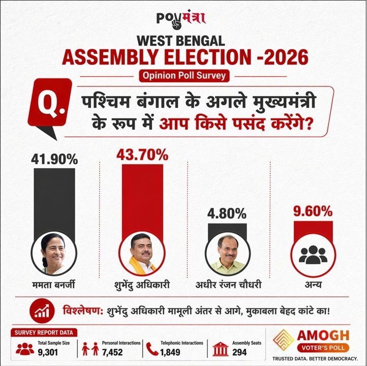 Poll Mantra tweet media