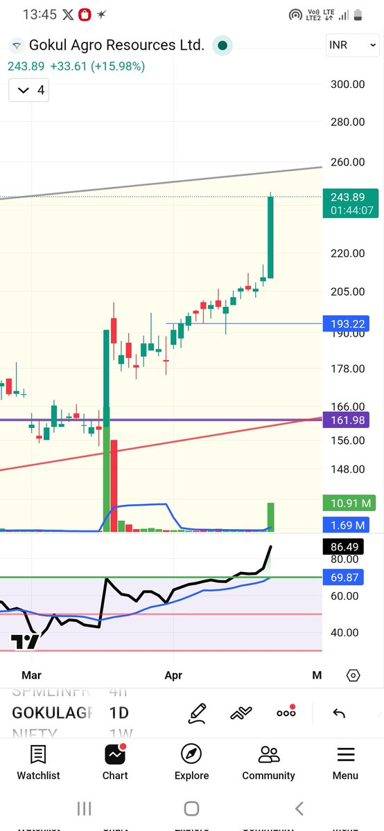 Harsh Arora tweet media