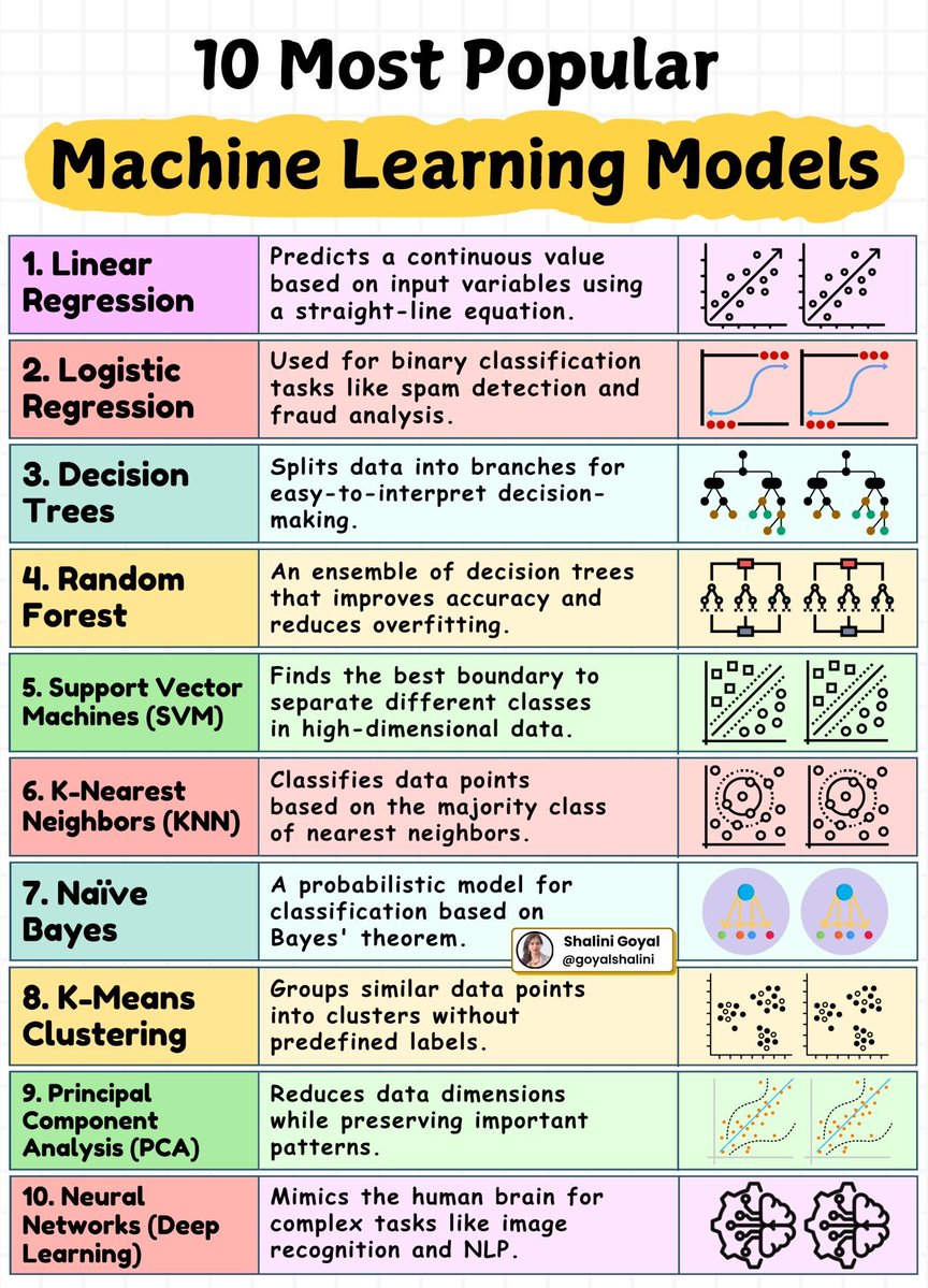 Shalini Goyal tweet media