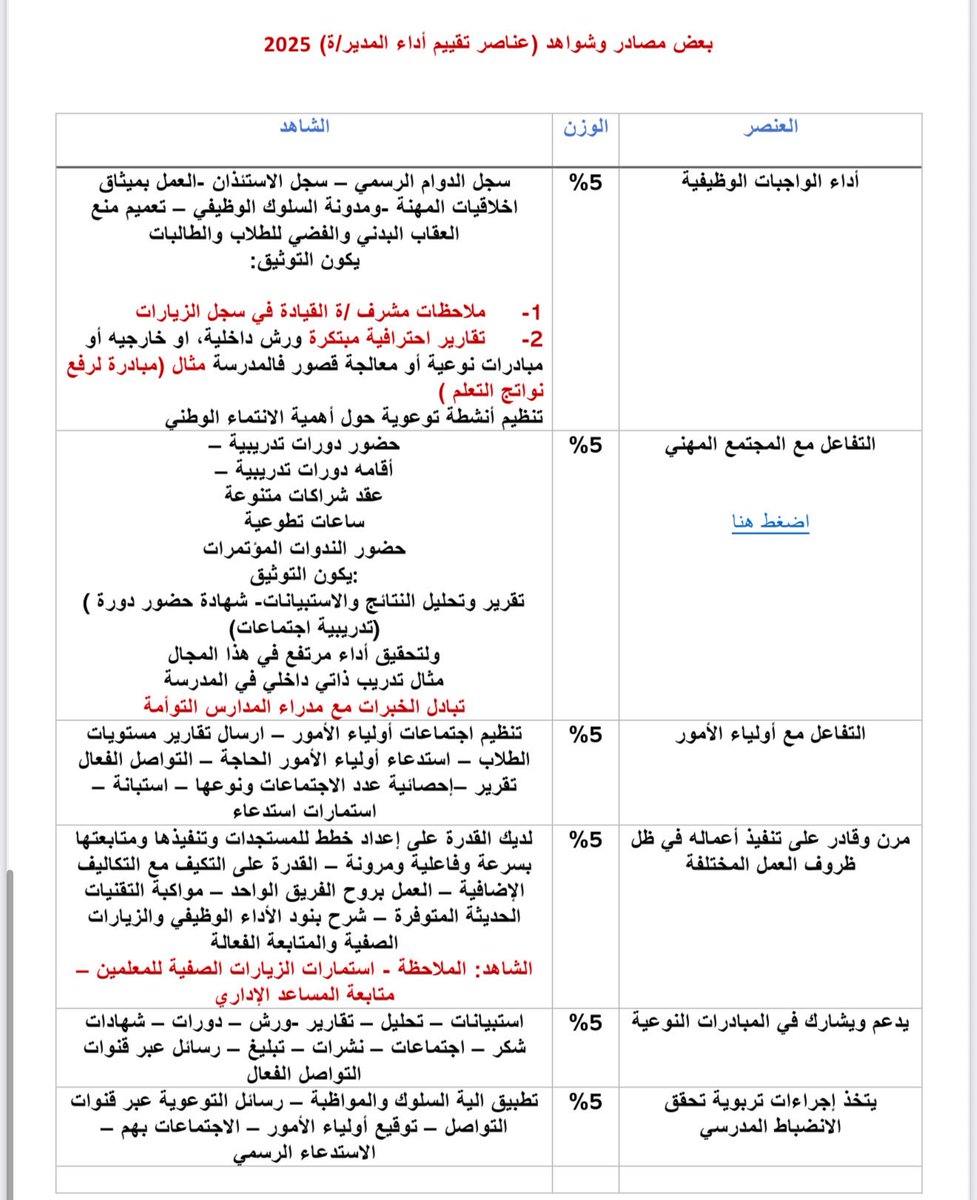 د.ظافر سليمان الشهري tweet media