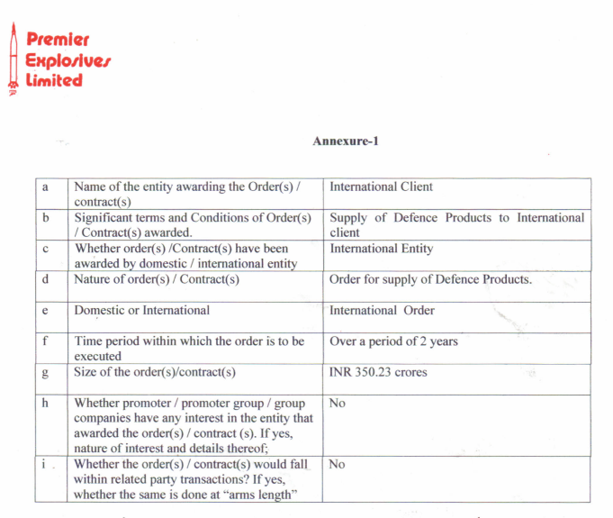 IndianStockEco's tweet image. 🚨Premier Explosives:
👉#PremierExplosives has received export orders worth INR 350.23 crores, for supply of Defence Products, to be delivered over a period of 2years.
#neworder #nifty #stockstowatch #stocksInFocus #stockmarketnews #nifty50