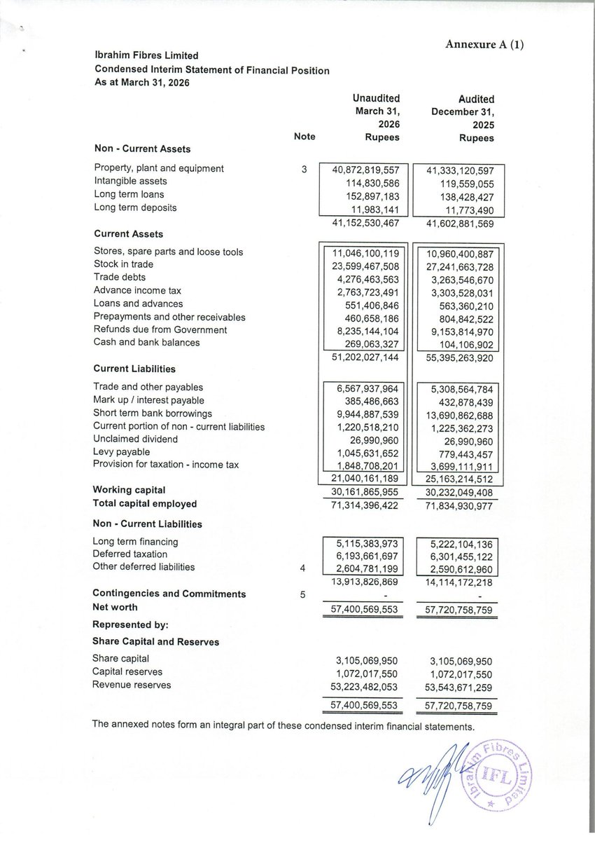 ChasePSXNotices's tweet photo. IBFL - Financial Results for the Quarter Ended March 31, 2026
#PSX #Stock #News #IBFL #FinancialResults https://t.co/Ael4YzF9dI