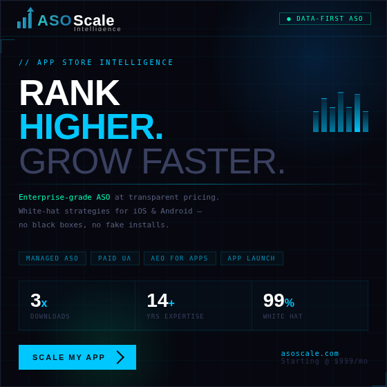 ASO Scale Intelligence (@AsoScale) / Posts / X