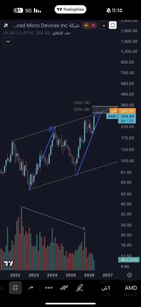 LiteStocks tweet media