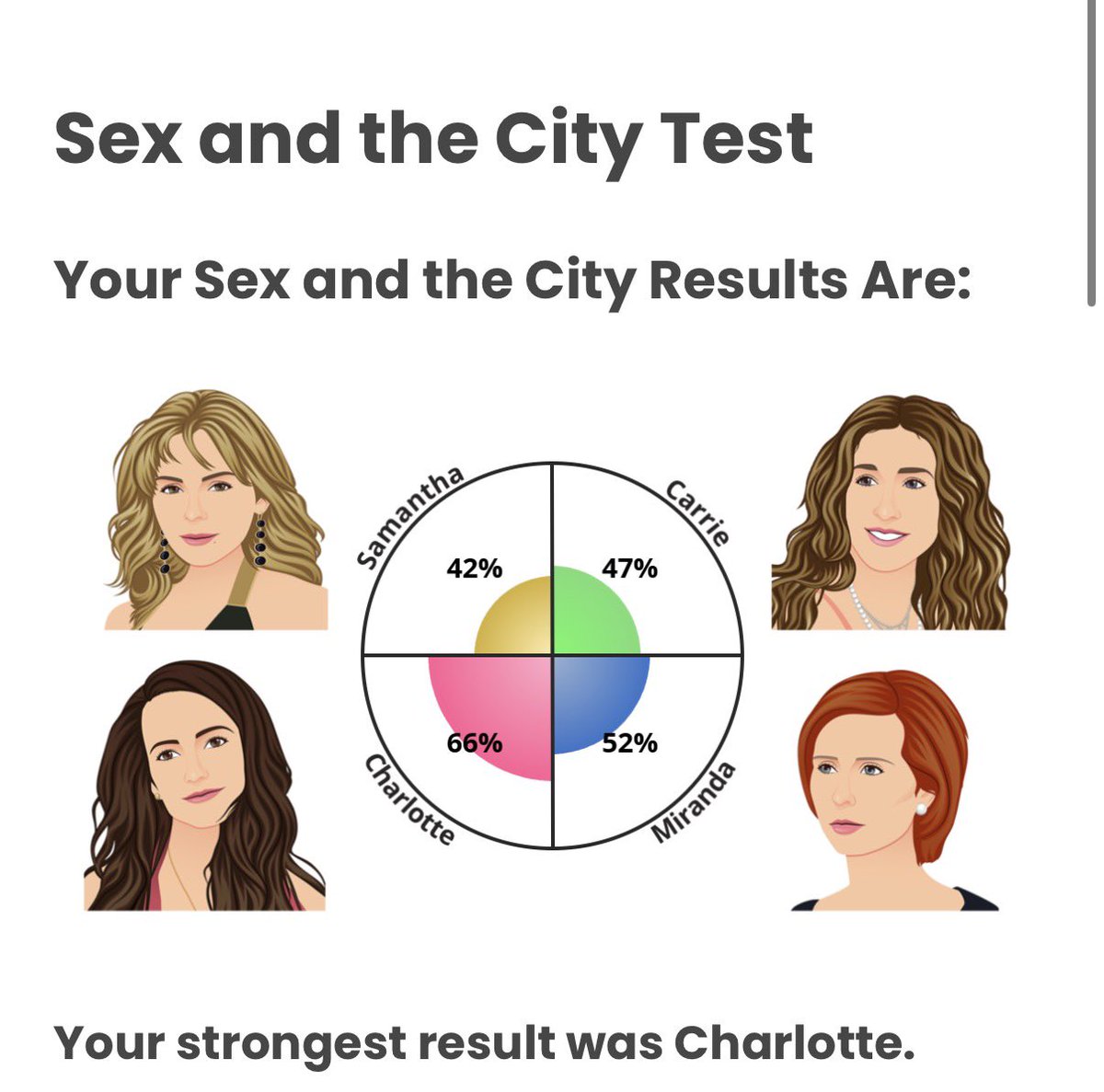 I always knew it was going to be between Charlotte or Miranda