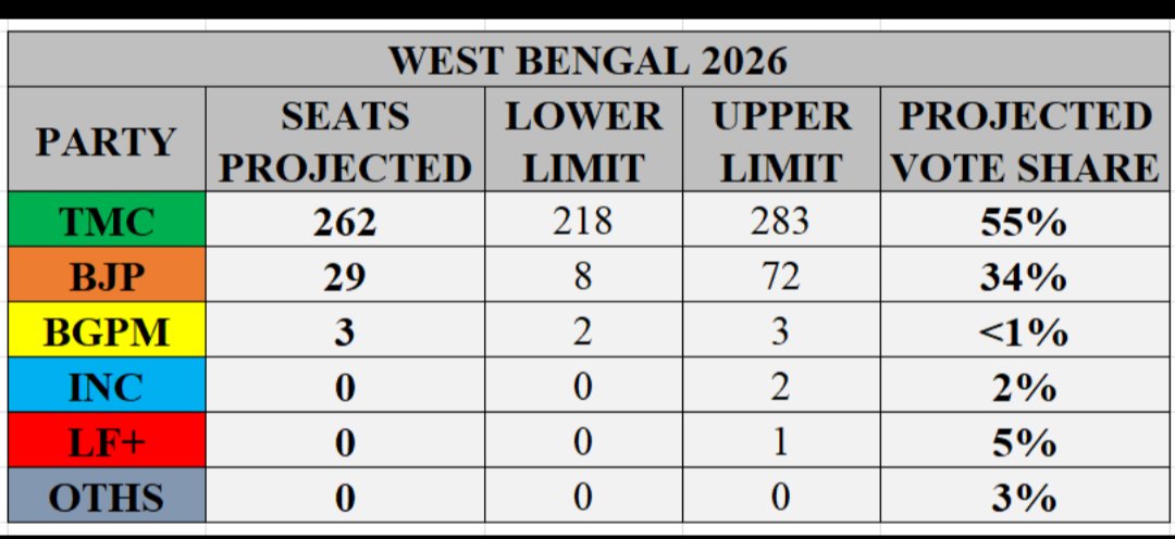 Opu Chatterjee tweet media