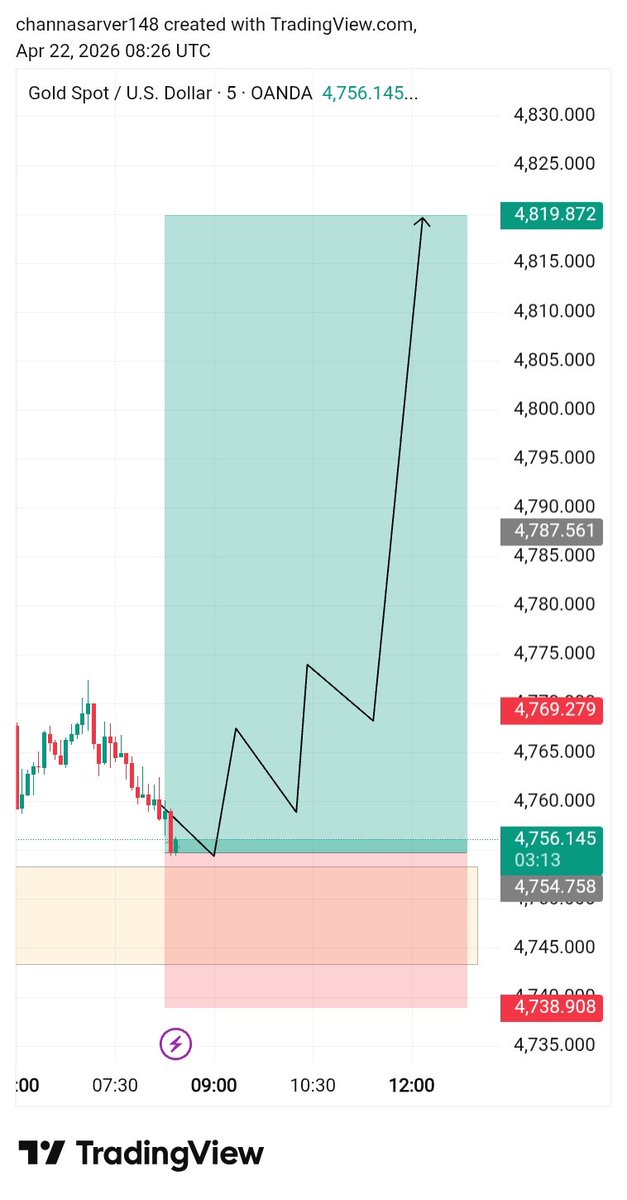 SMC _ Forex tweet media