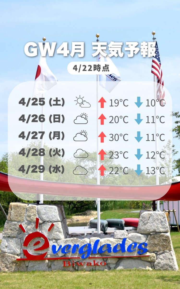【エバーグレイズ琵琶湖】
GW、実は“前半が狙い目”。4/25〜30は天気もまずまず🌤
後半に比べて道路の渋滞も少なく、場内もゆったり過ごせるタイミングです🍃
#滋賀観光　#琵琶湖キャンプ　#GW旅行