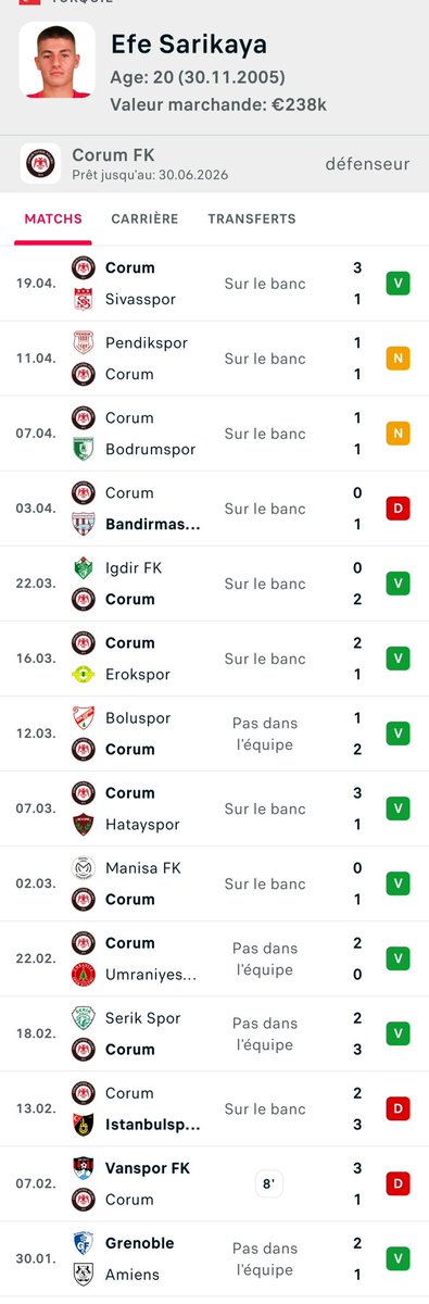 Le GF38 a-t-il gagné un match ? tweet media