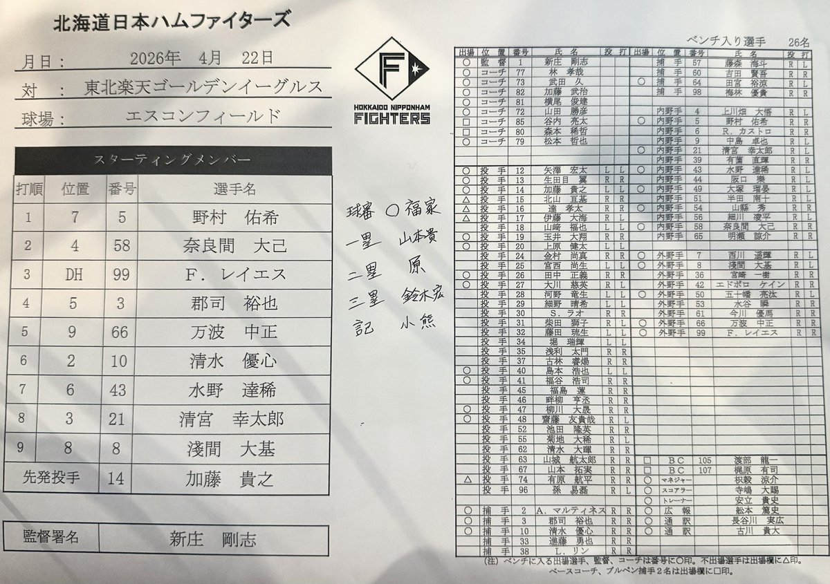 スポニチ日本ハム担当 tweet media