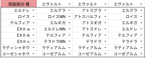 lyco_pso2's tweet photo. #PSO2 アトス・MN込みの無課金用アバンダク構成です
火力下げずに20種いけます https://t.co/esJ2yb1P98