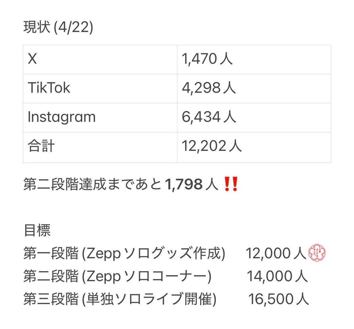Hitomi 【7/28 Zepp Nagoya🌸】 tweet media