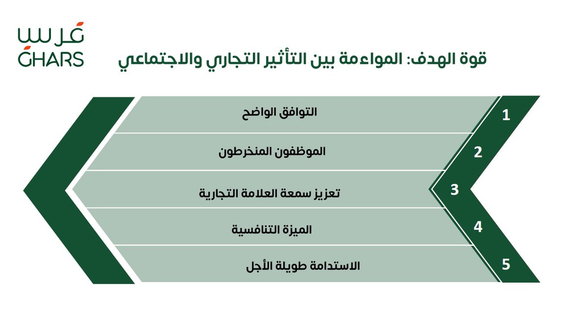 أروى الشريف tweet media