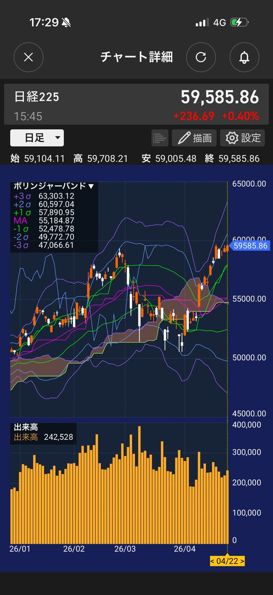 yoshi 7 🐢 ぼちぼち投資 tweet media
