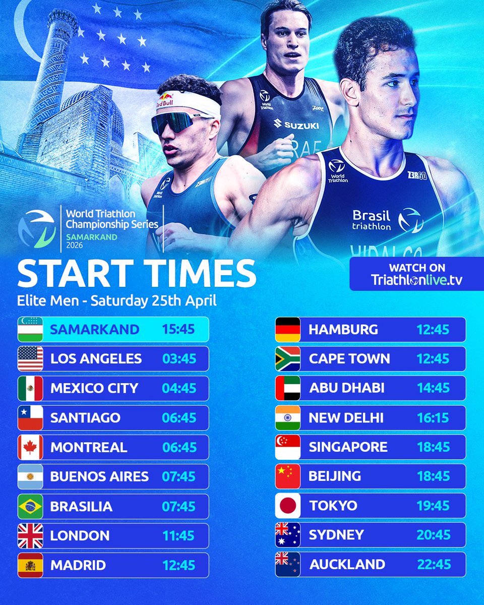 worldtriathlon's tweet image. START TIMES IN SAMARKAND ⏱️🇺🇿

We draw closer to Saturday's World Triathlon Championship Series season opener 😮‍💨 

Find all the exact times in your location to watch on 25 April 🔗 triathlonlive.tv 📺

#Triathlon #WTCSSamarkand