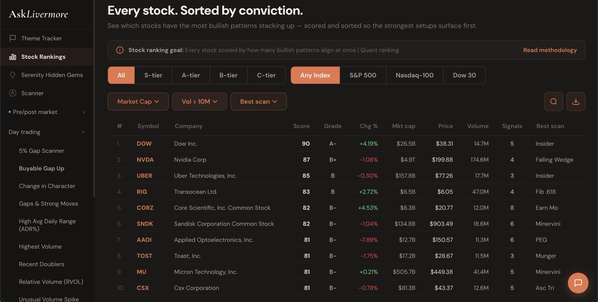 AskLivermore tweet media