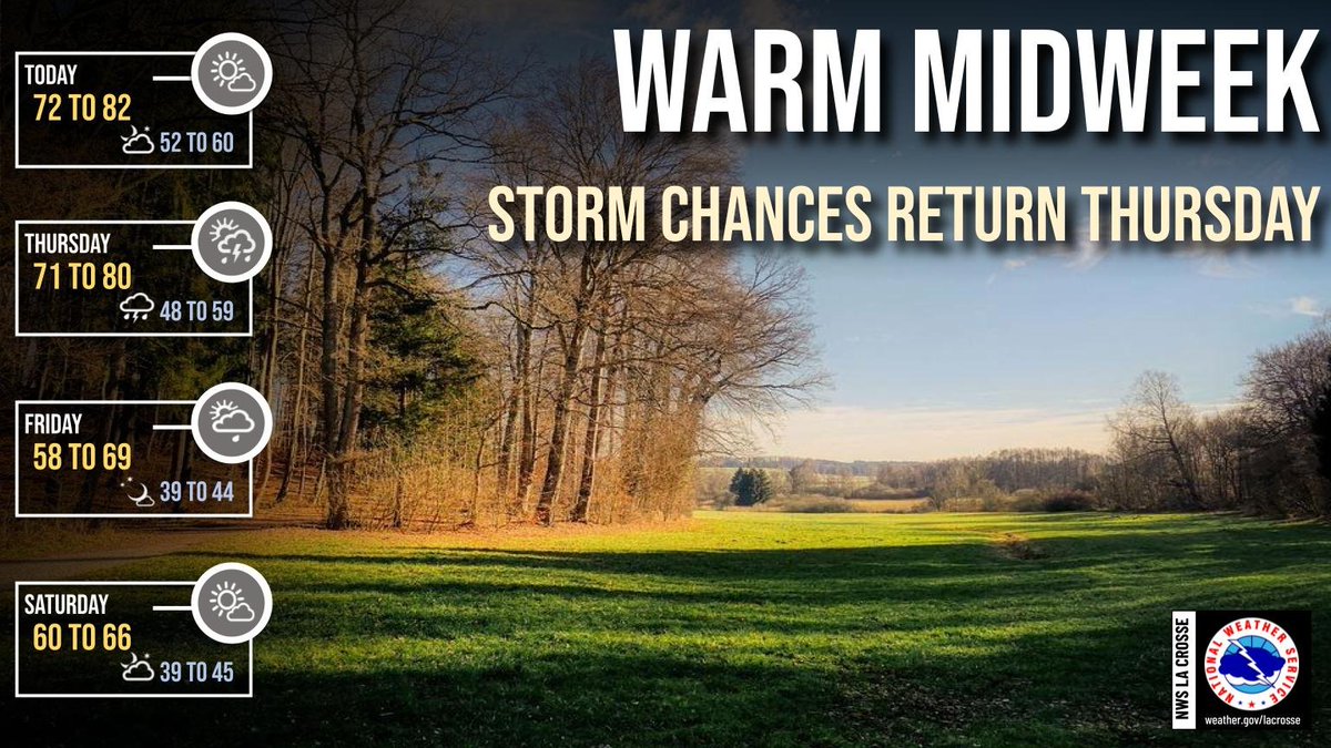 NWSLaCrosse's tweet image. Warm temperatures for today and Thursday with highs mostly in the mid to upper 70s with cooler temperatures heading into the week with highs in the upper 50s to mid 60s. Storm chances return Thursday evening. #wiwx #iawx #mnwx