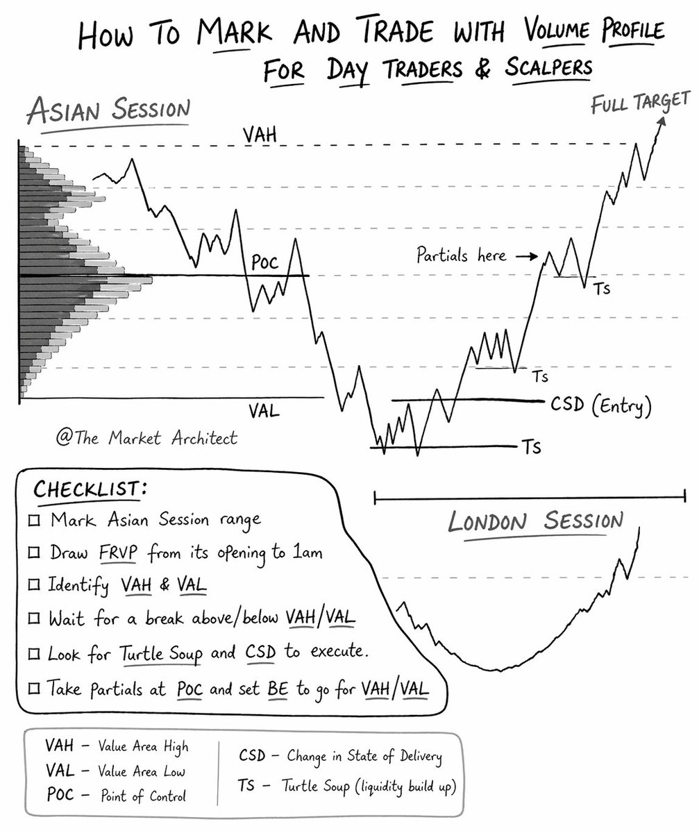 The Market Architect tweet media