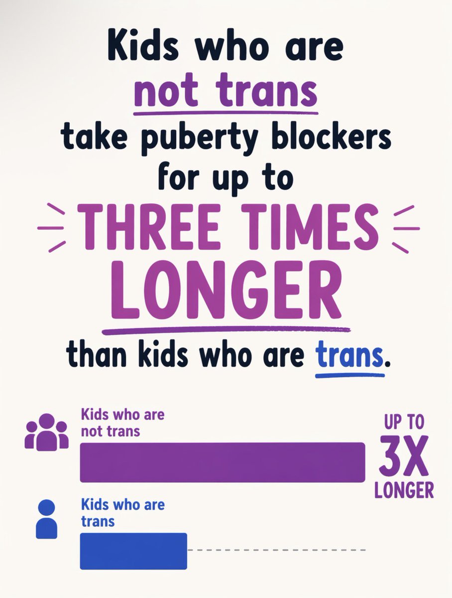 Puberty blocker FACT
