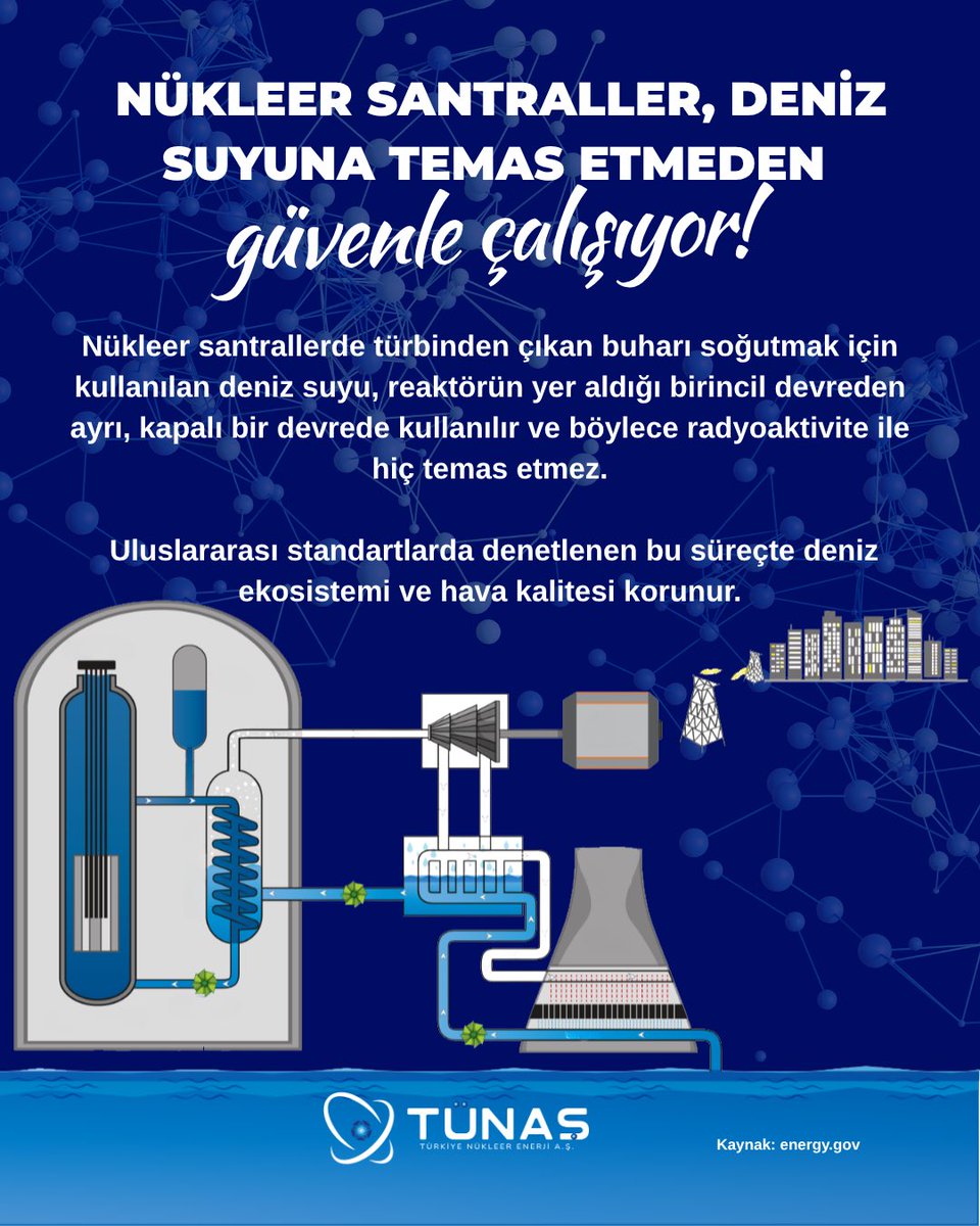 Nükleer Santraller, Deniz Suyuna Temas Etmeden Güvenle Çalışıyor!

Nükleer santrallerde türbinden çıkan buharı soğutmak için kullanılan deniz suyu, reaktörün yer aldığı birincil devreden ayrı, kapalı bir devrede kullanılır ve böylece radyoaktivite ile hiç temas etmez