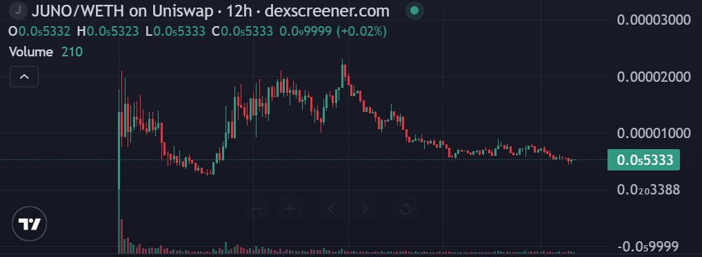 JapaneseCrypto News 日本人コミュニティ 🇯🇵 tweet media