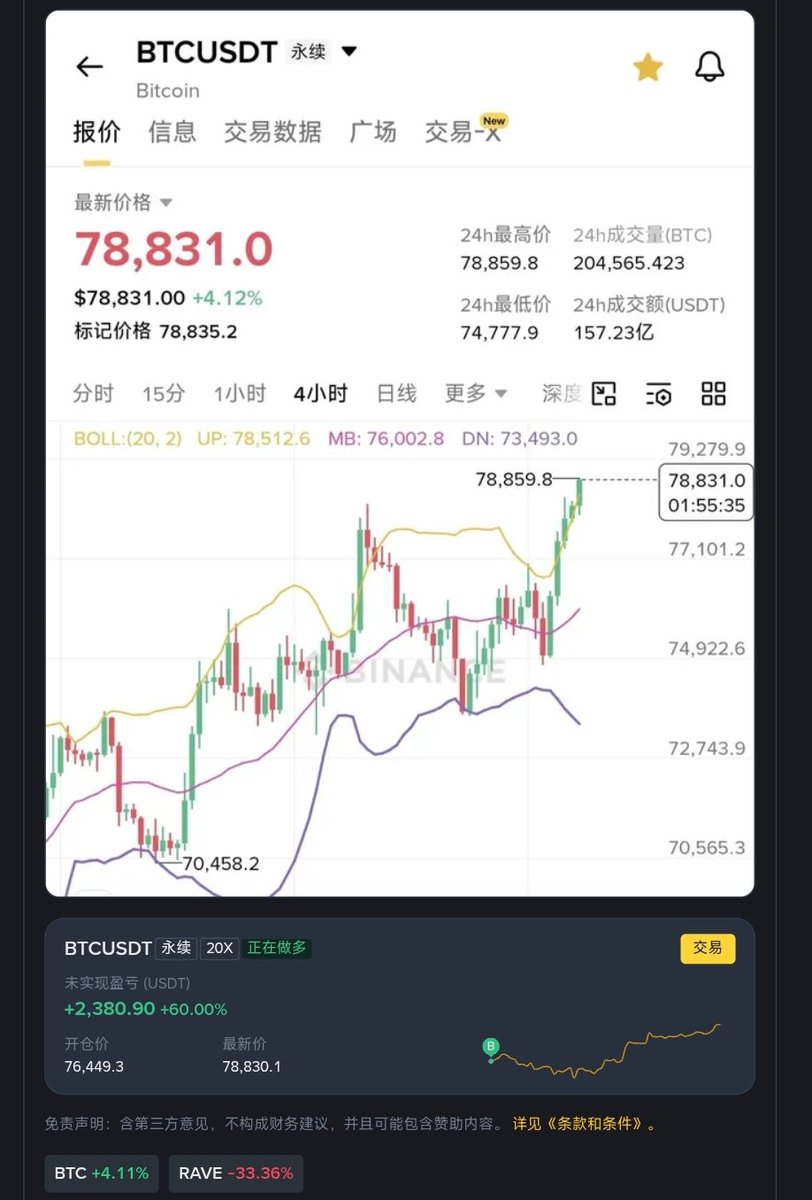 大冰要抄底(每天送1000) tweet media