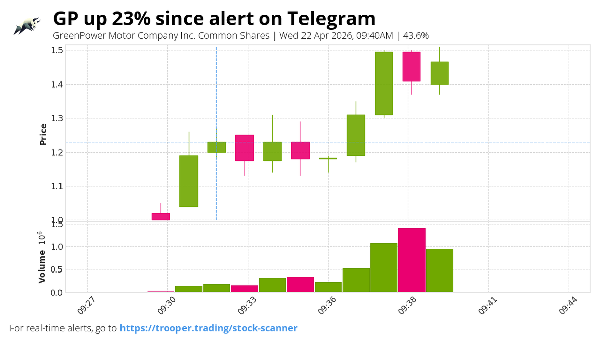 TT Day Trading Alerts ™ tweet media