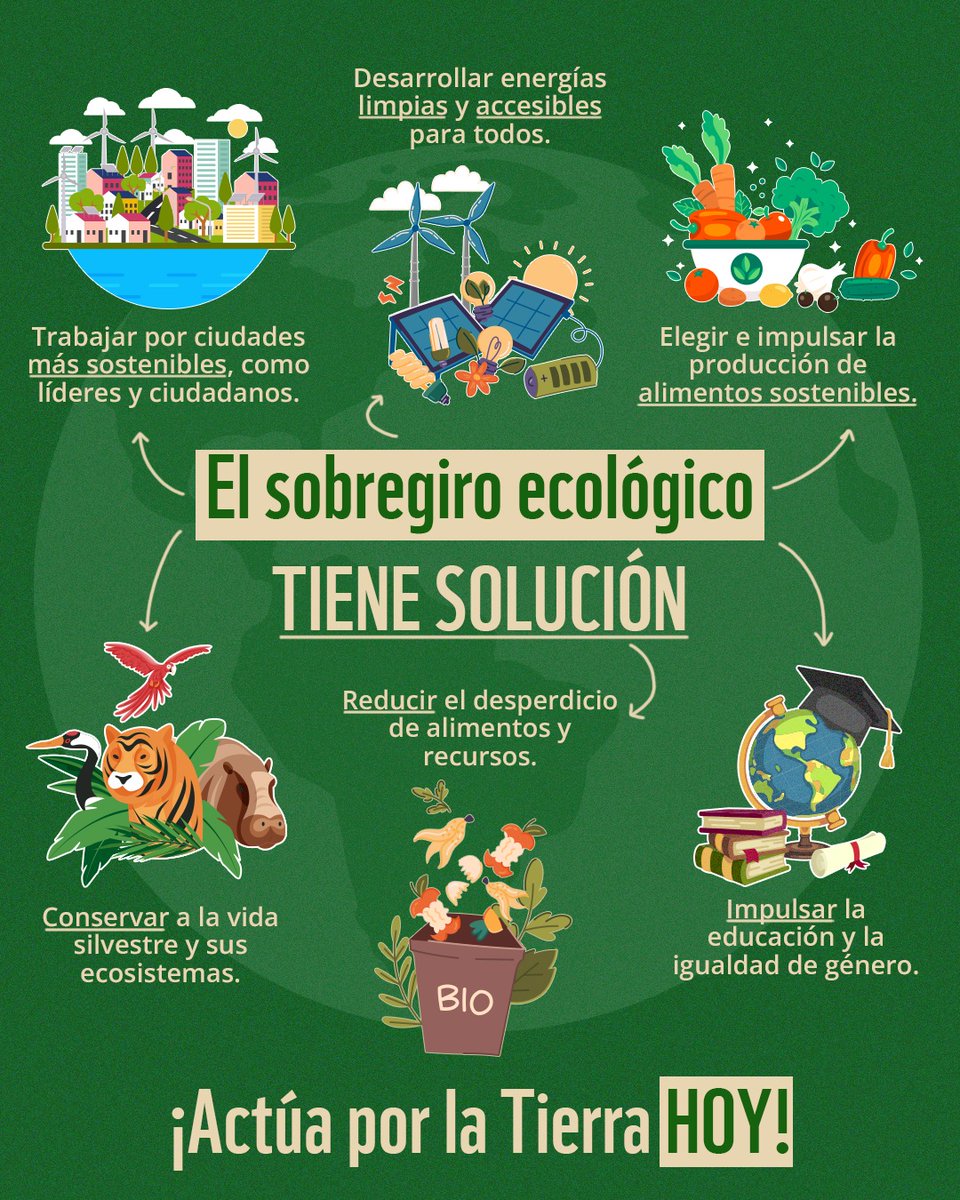 WWF Latinoamérica tweet media