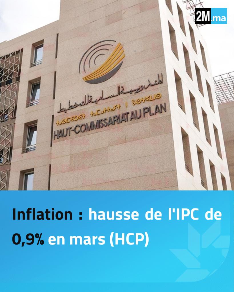 2MInteractive's tweet image. 📈L’indice des prix à la consommation a progressé de 0,9% en mars 2026 en glissement annuel, tiré par la hausse des produits alimentaires (+0,6%) et non alimentaires (+1,1%), selon le #HCP.

➡️Sur un mois, l’IPC a augmenté de 1,2%, porté notamment par la hausse des légumes