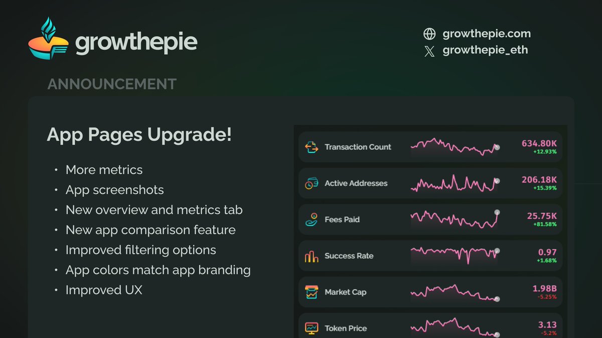 growthepie 🥧📏 tweet media