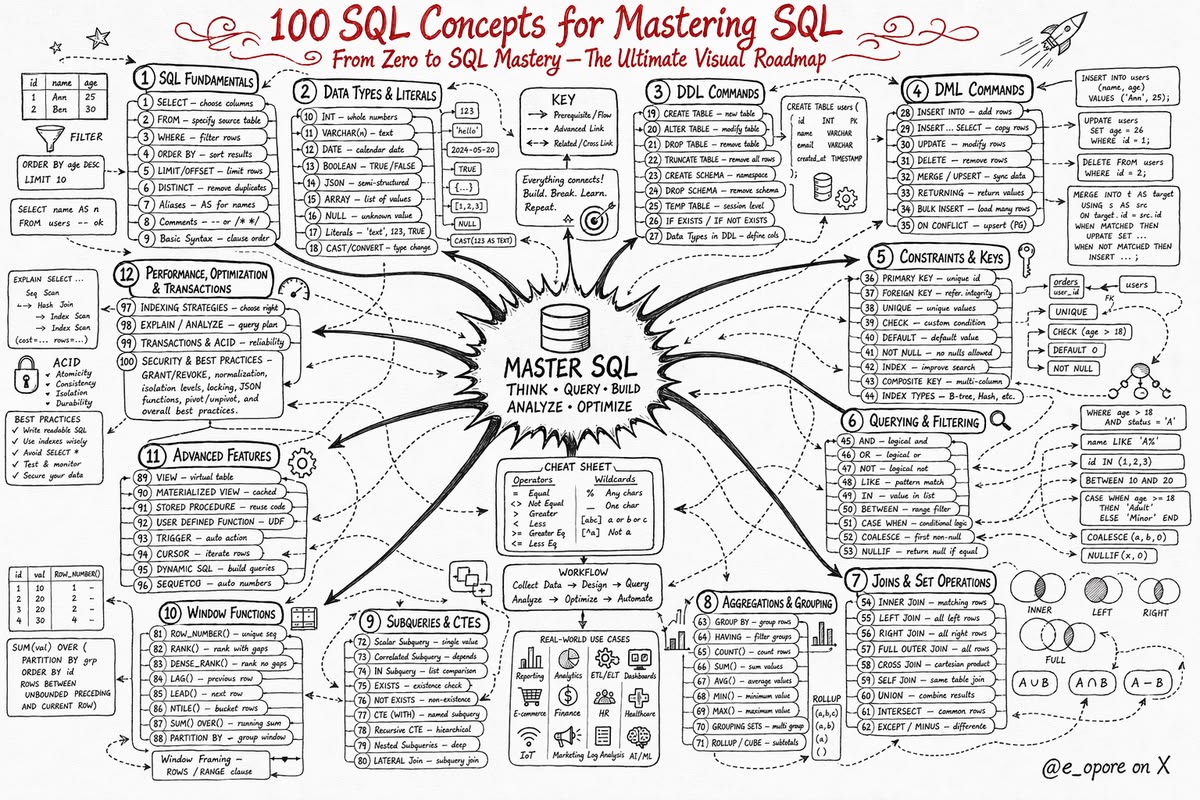 Dhanian 🗯️ tweet media