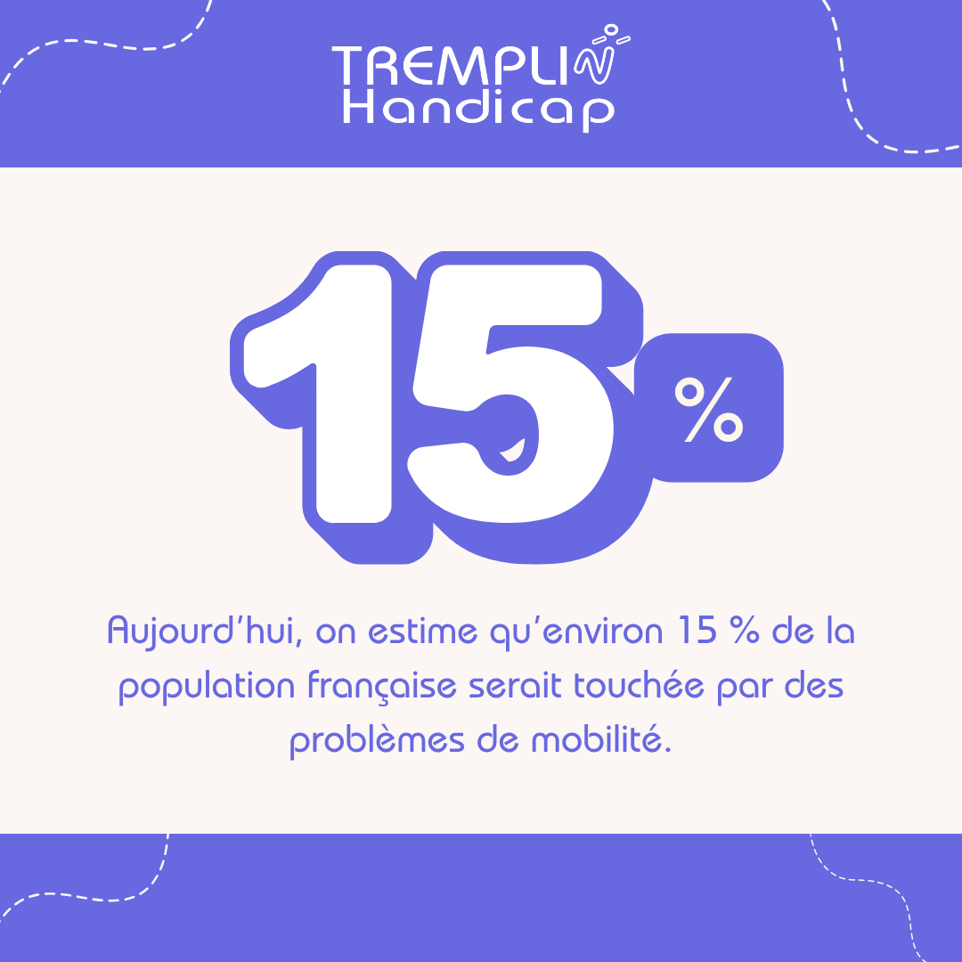 TREMPLIN_HANDI's tweet photo. Journée mondiale des mobilités et de l’accessibilité 🌍
15 % de la population française est concernée par des problèmes de mobilité.
Agissons pour une société plus accessible et inclusive.
#handicap #accessibilité #inclusion https://t.co/YAAe6DMDfa