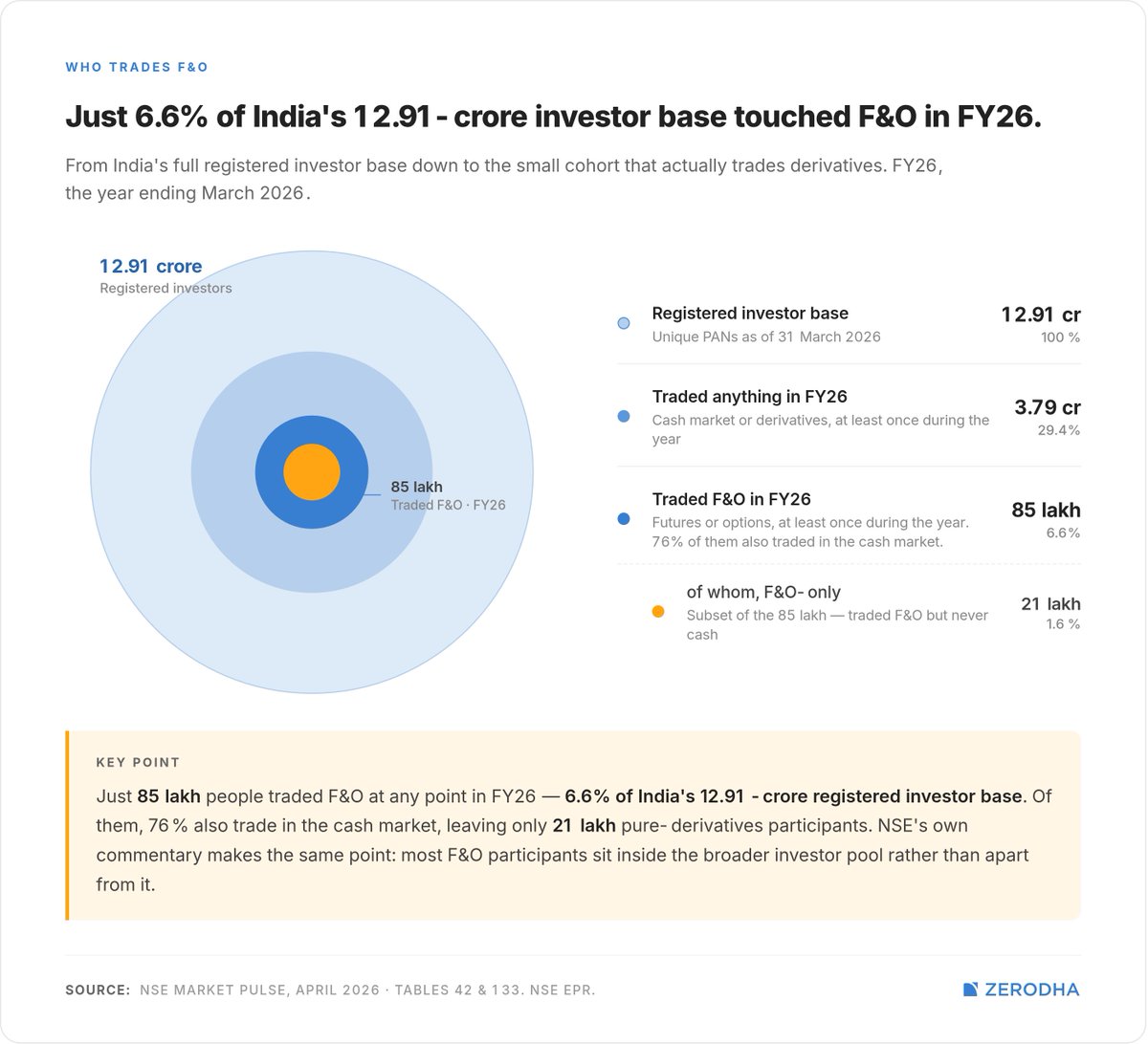 Nithin Kamath tweet media