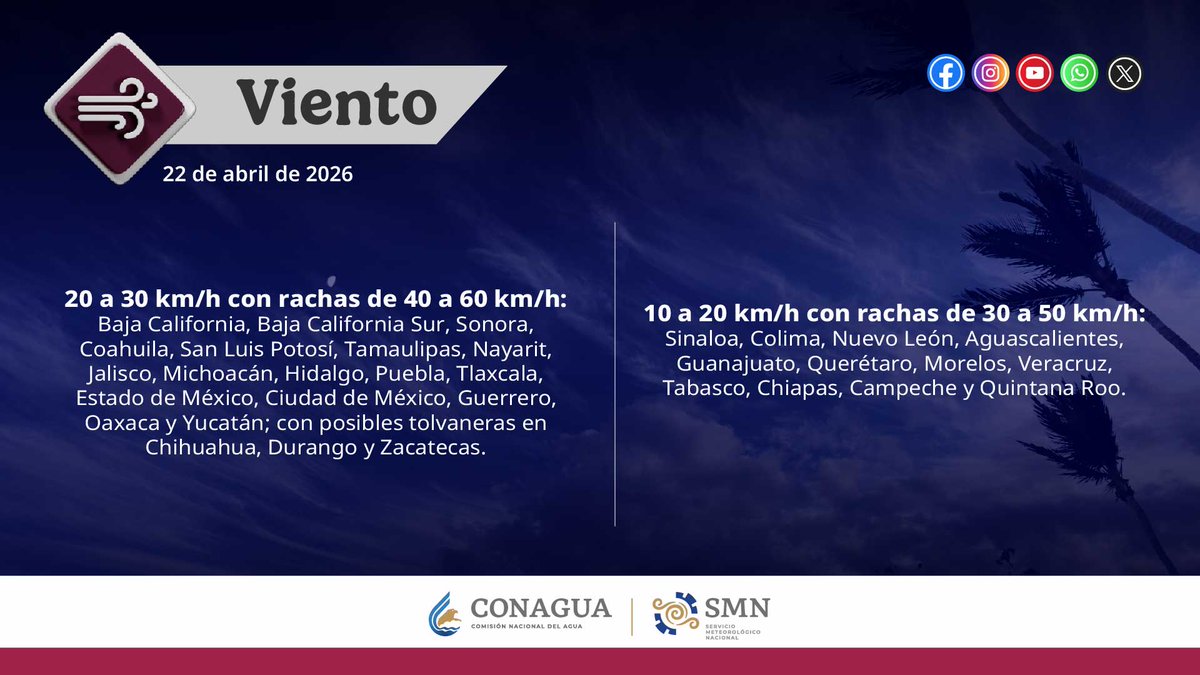 conagua_clima's tweet image. En el gráfico te compartimos el #Pronóstico de #Viento para este día en #México. En #Chihuahua, #Durango y #Zacatecas pueden existir #Tolvaneras