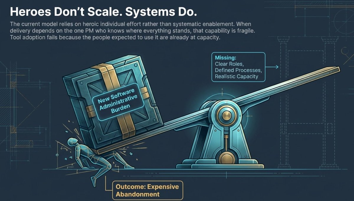 epmainc's tweet photo. Most PM tools fail not because the software is wrong. The foundation was never built. 7 questions to ask before your next platform decision:
https://t.co/8zgNUOigiN https://t.co/NRrsew1s15