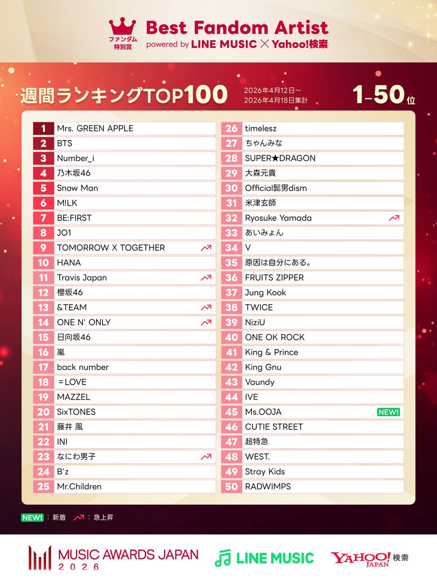 LINE MUSIC tweet media