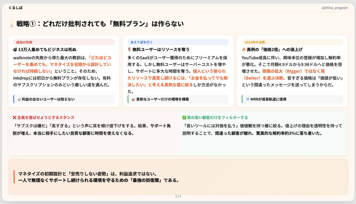 くるしば | ソフトバンクよりReact本発売中 tweet media