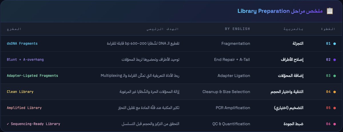 د.سمر خالد سندي tweet media