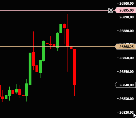 jertrading's tweet photo. NDQ le plan un point c'est tout #WallStreet #planbourse #dow #bourse #placement #lovetrading #rigueur #patience #methode #easywithme #bonheur https://t.co/oq5useDZKB