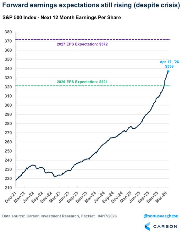 Ryan Detrick, CMT tweet media