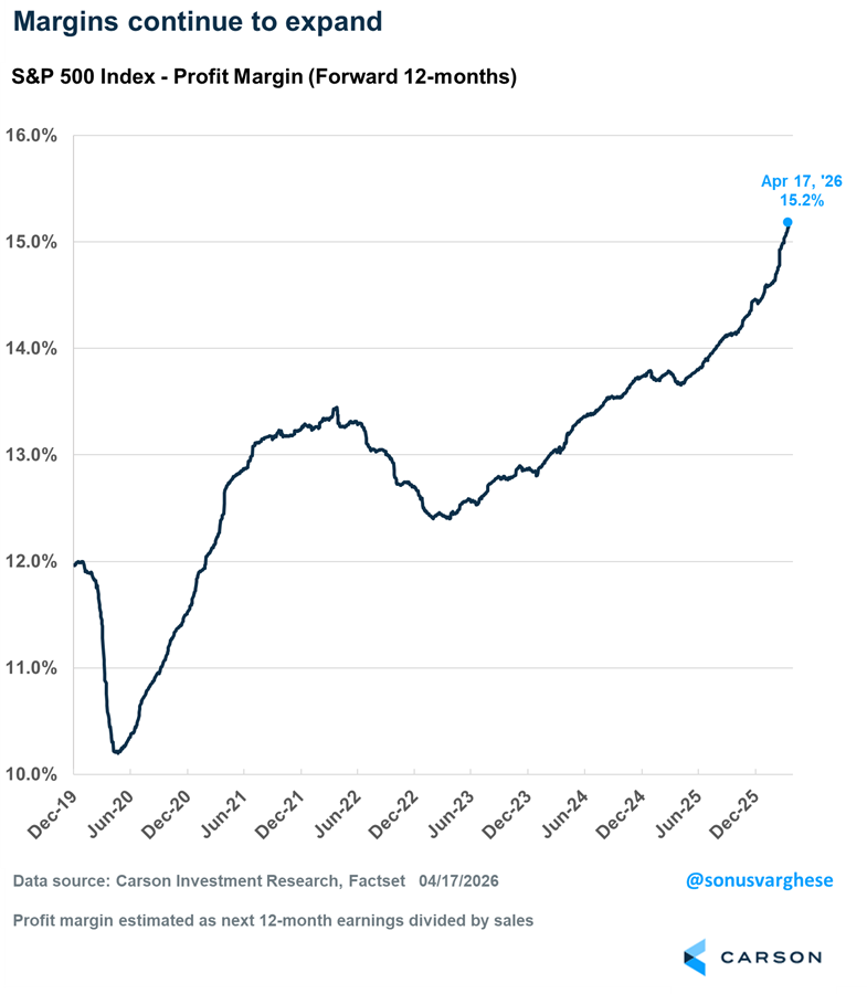 Ryan Detrick, CMT tweet media