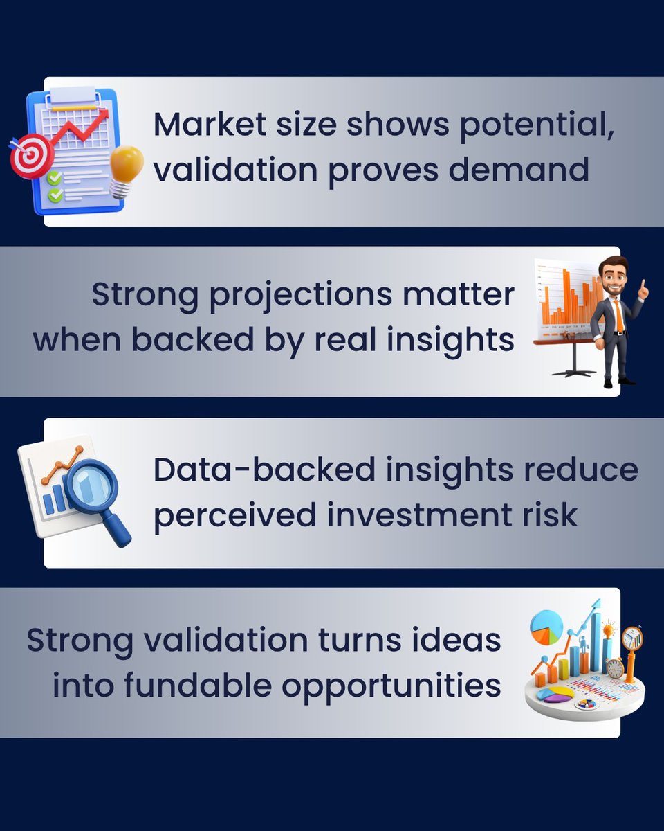 CayenneBizPlan's tweet photo. Big markets get attention.
Validated strategies win funding.
Investors don’t bet on ideas—they look for proof, logic &amp; execution.
Strong projections, grounded in real assumptions, build confidence.

#CayenneConsulting #StartupTips #VentureCapital #Fundraising #Startups https://t.co/AMKtxNs73w