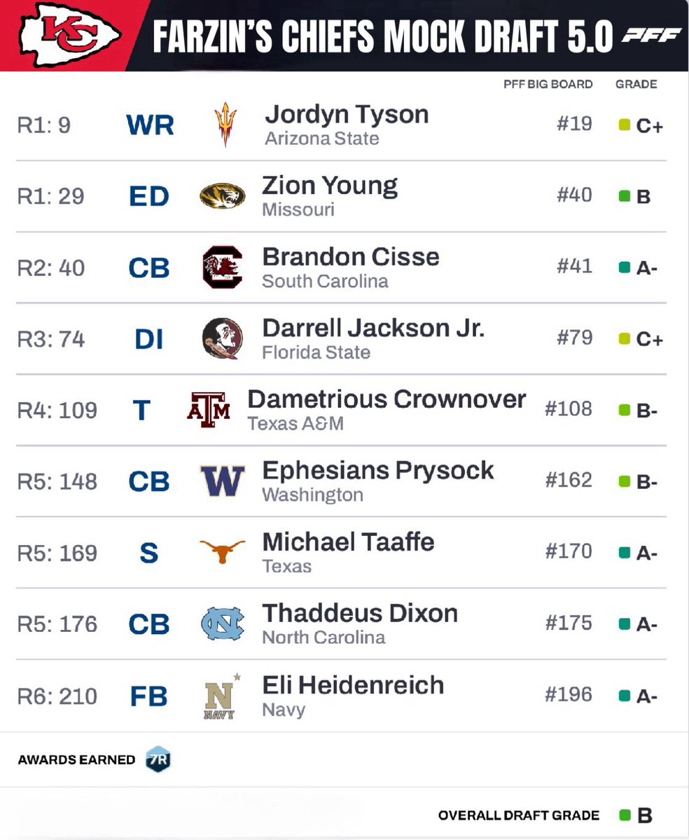 Farzin Vousoughian tweet media