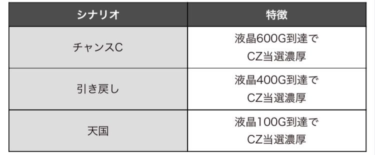 サボテン レベル8 経験値稼ぎ中🌵 tweet media
